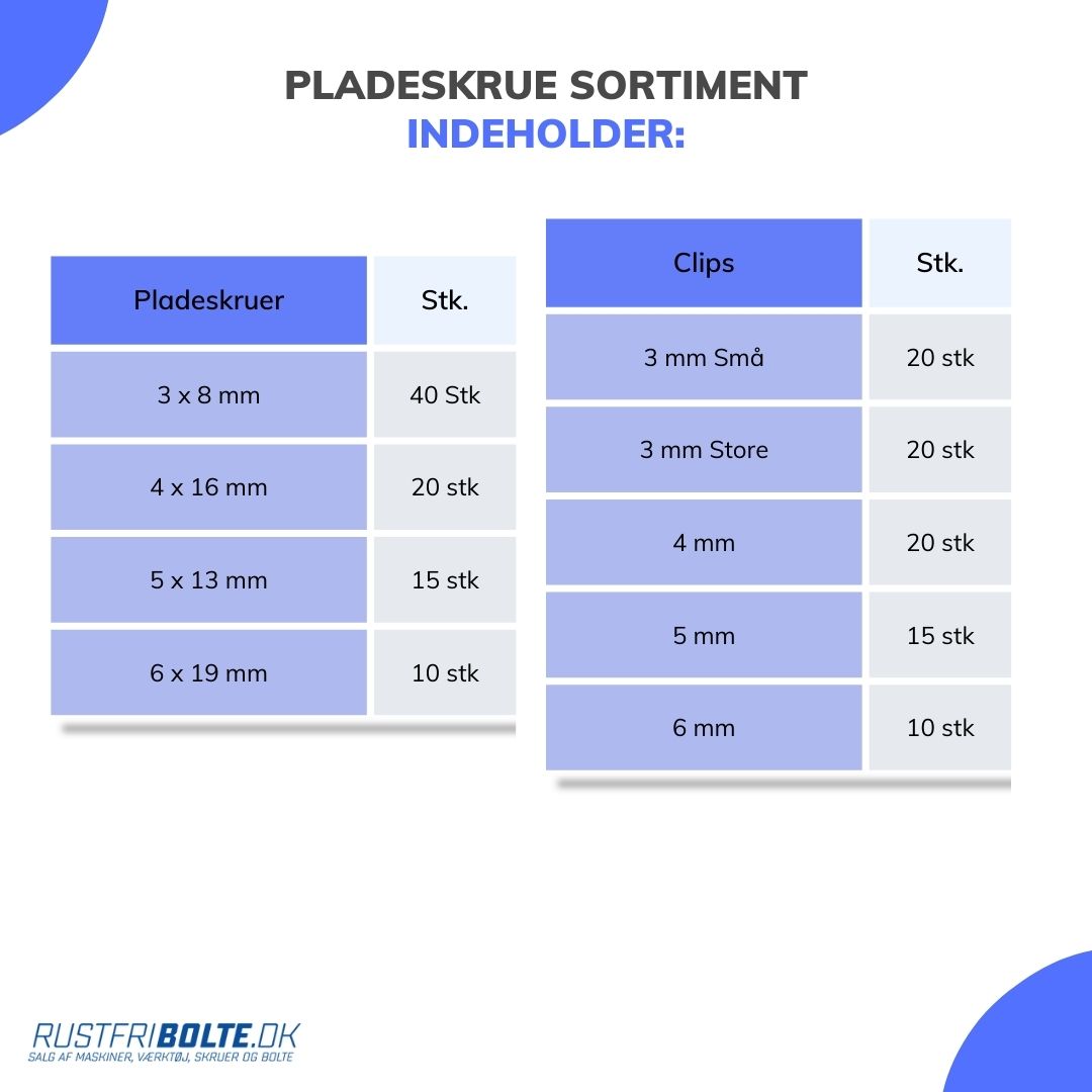 Sortimentkasse Pladeskruer